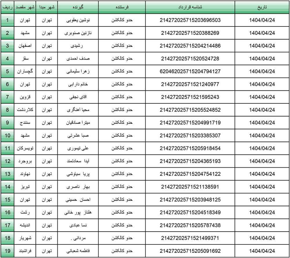کد رهگیری محصولات تیپاکس تاریخ 1404/04/24