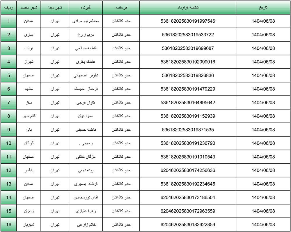 کد رهگیری محصولات تیپاکس تاریخ 1404/06/08