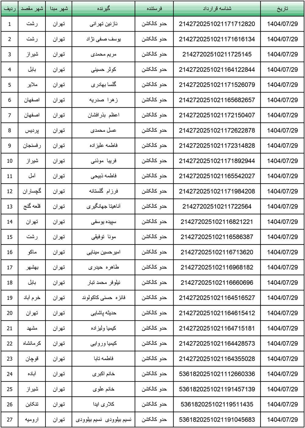 کد رهگیری محصولات تیپاکس تاریخ 1404/07/29