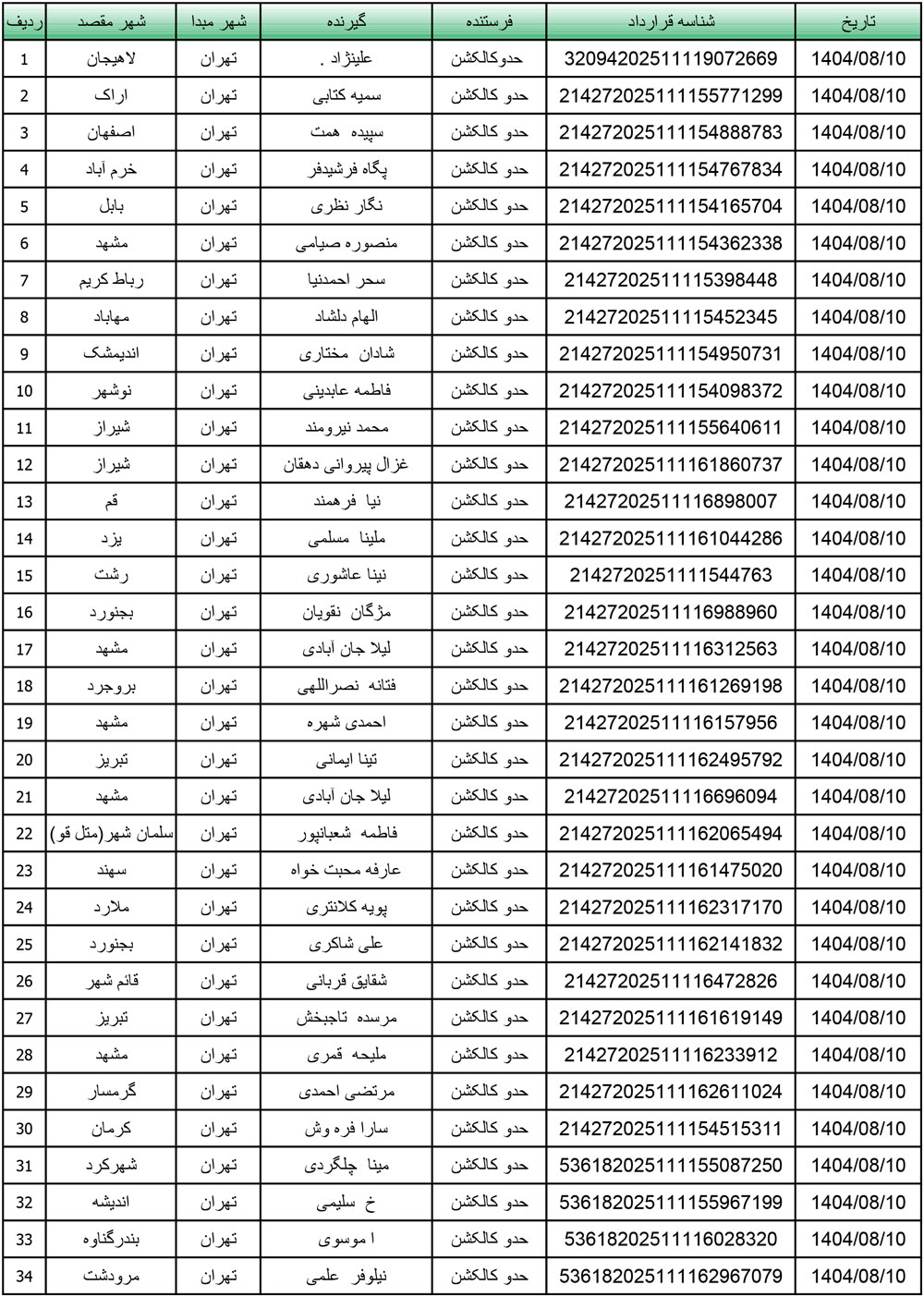 کد رهگیری محصولات تیپاکس تاریخ 1404/08/10