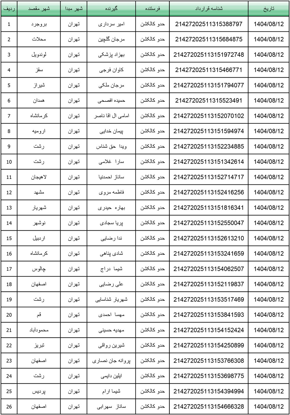کد رهگیری محصولات تیپاکس تاریخ 1404/08/12