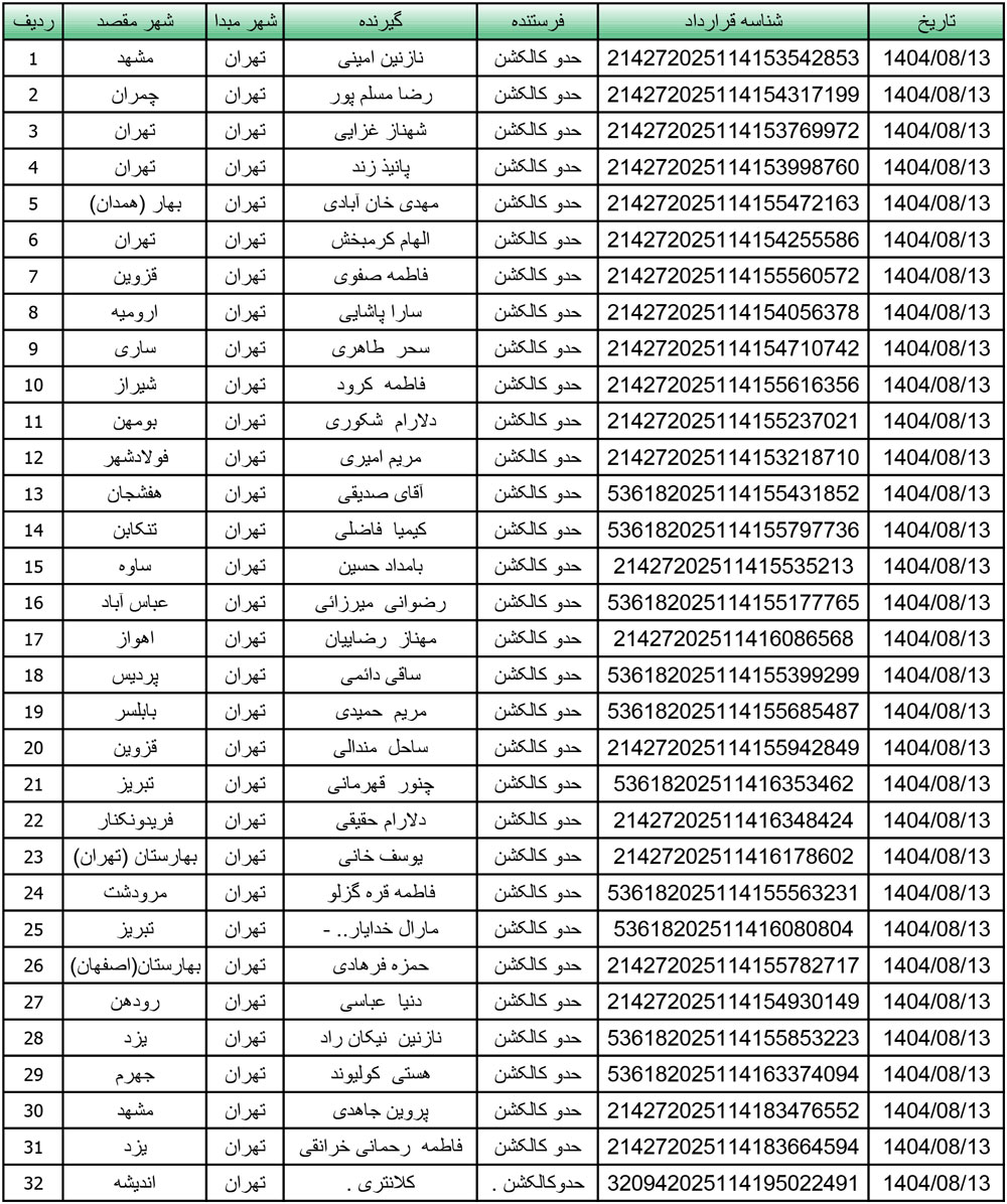 کد رهگیری محصولات تیپاکس تاریخ 1404/08/13