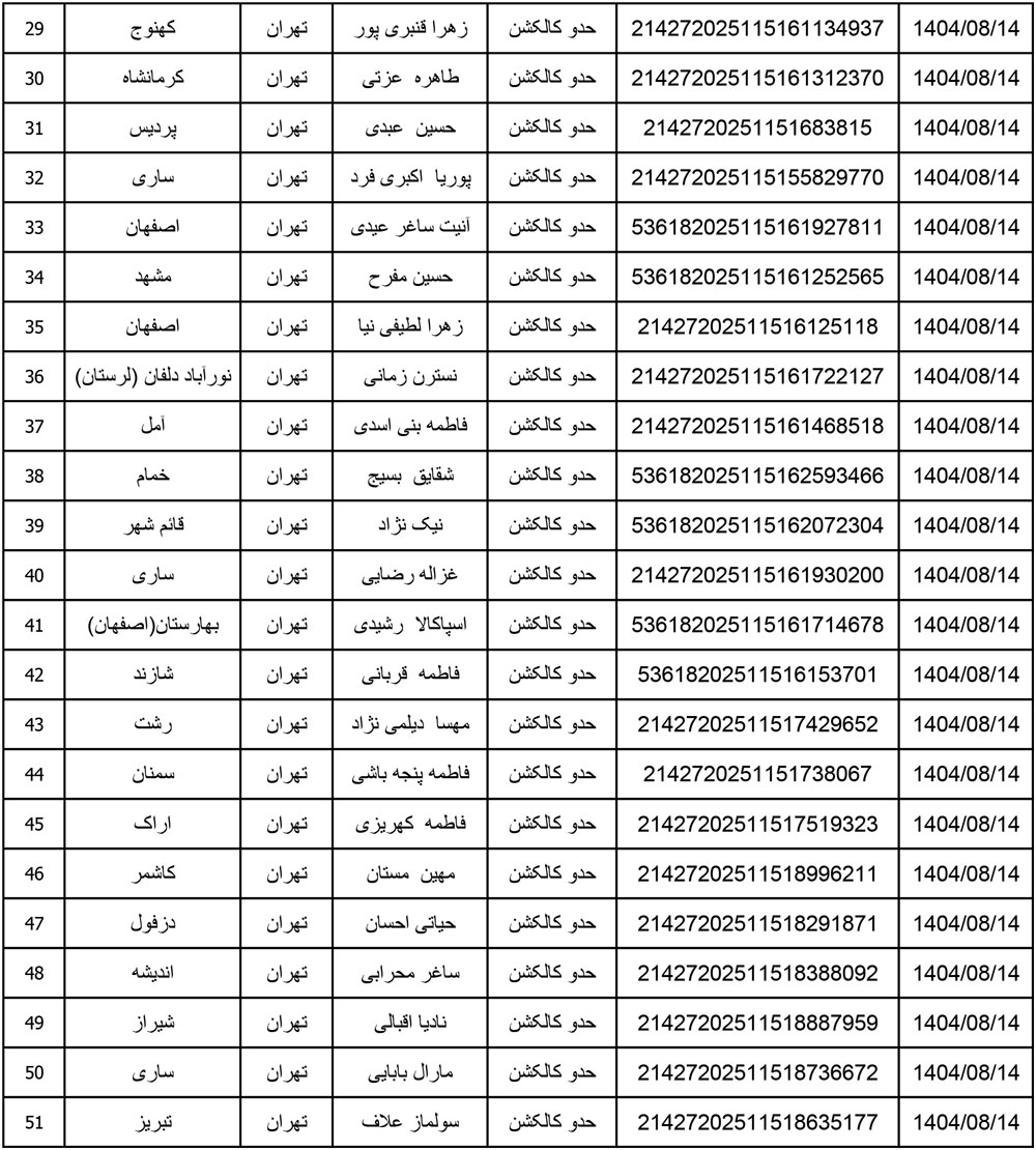 کد رهگیری محصولات تیپاکس تاریخ 1404/08/14
