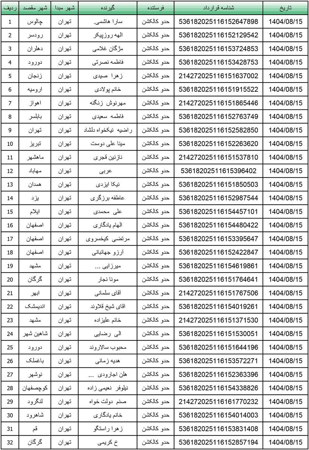 کد رهگیری محصولات تیپاکس تاریخ 1404/08/14