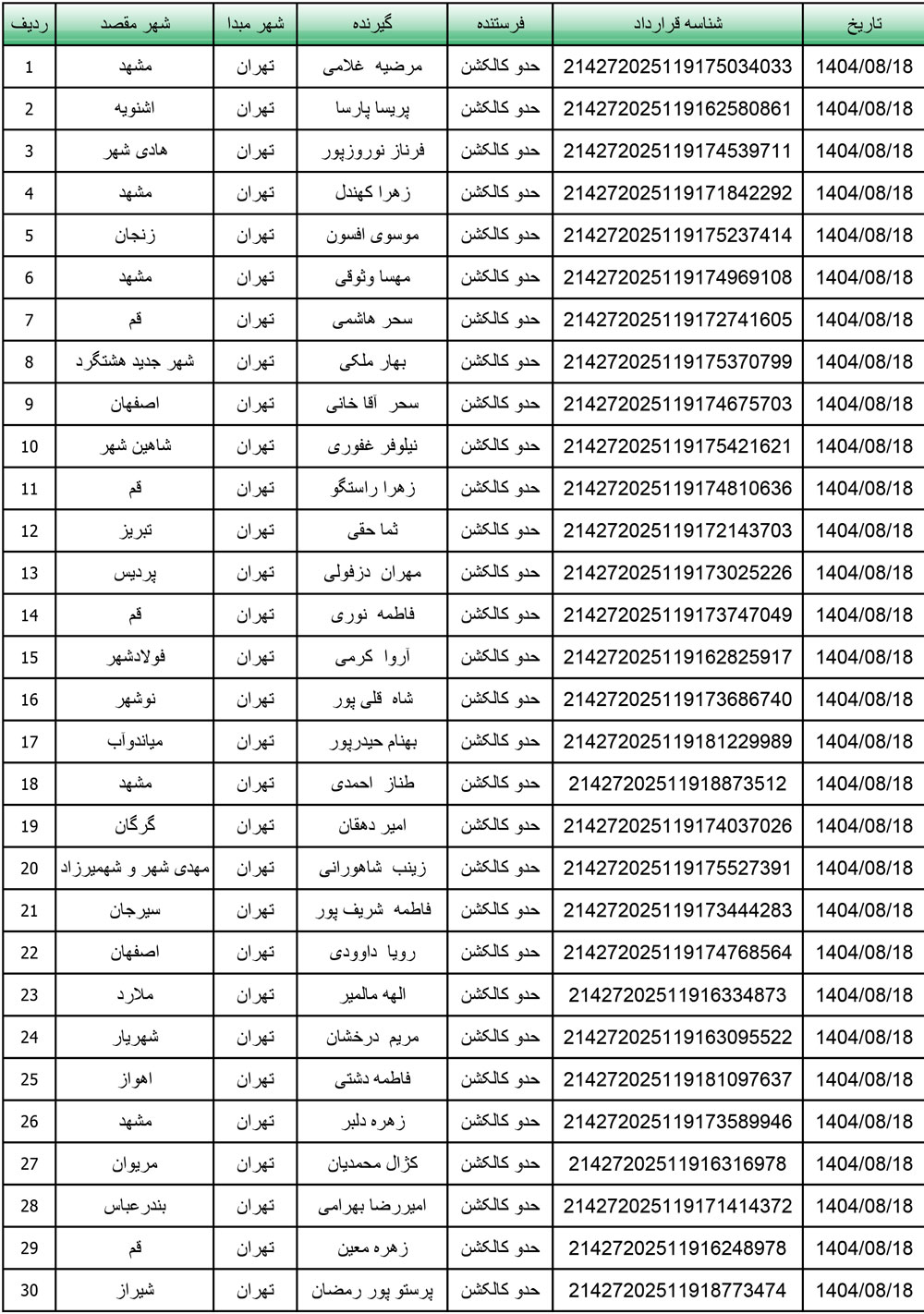 کد رهگیری محصولات تیپاکس تاریخ 1404/08/18