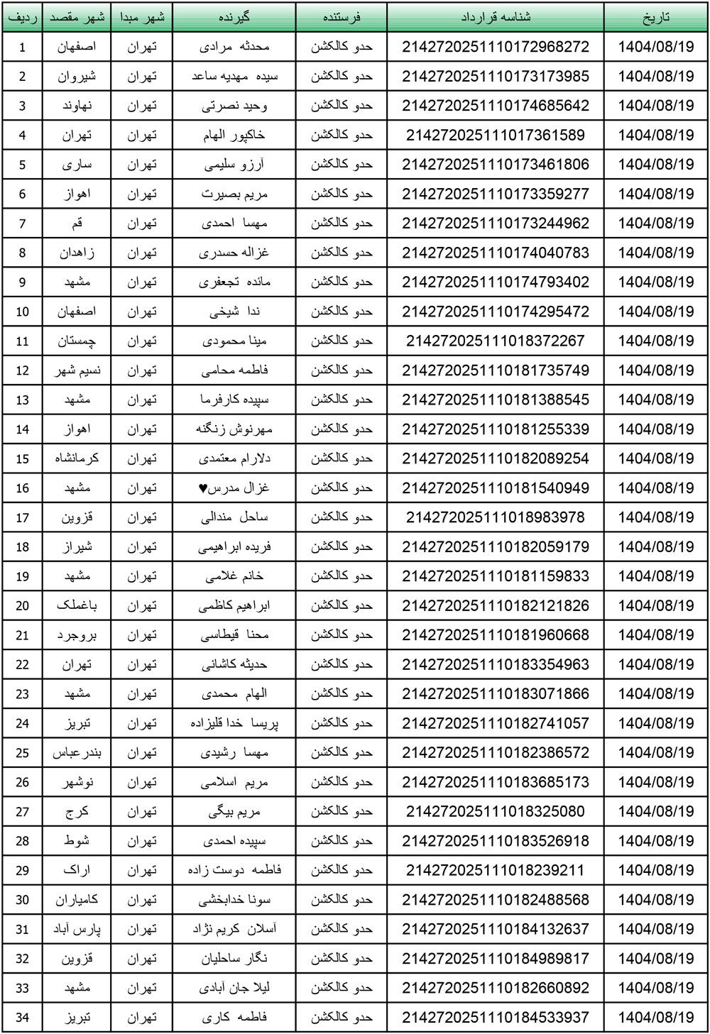 کد رهگیری محصولات تیپاکس تاریخ 1404/08/19