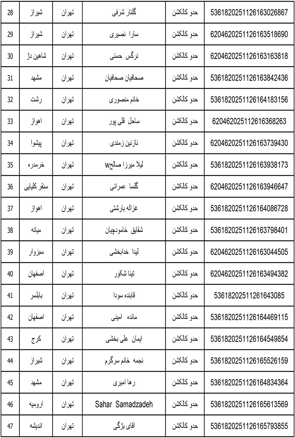 کد رهگیری محصولات تیپاکس تاریخ 1404/09/05