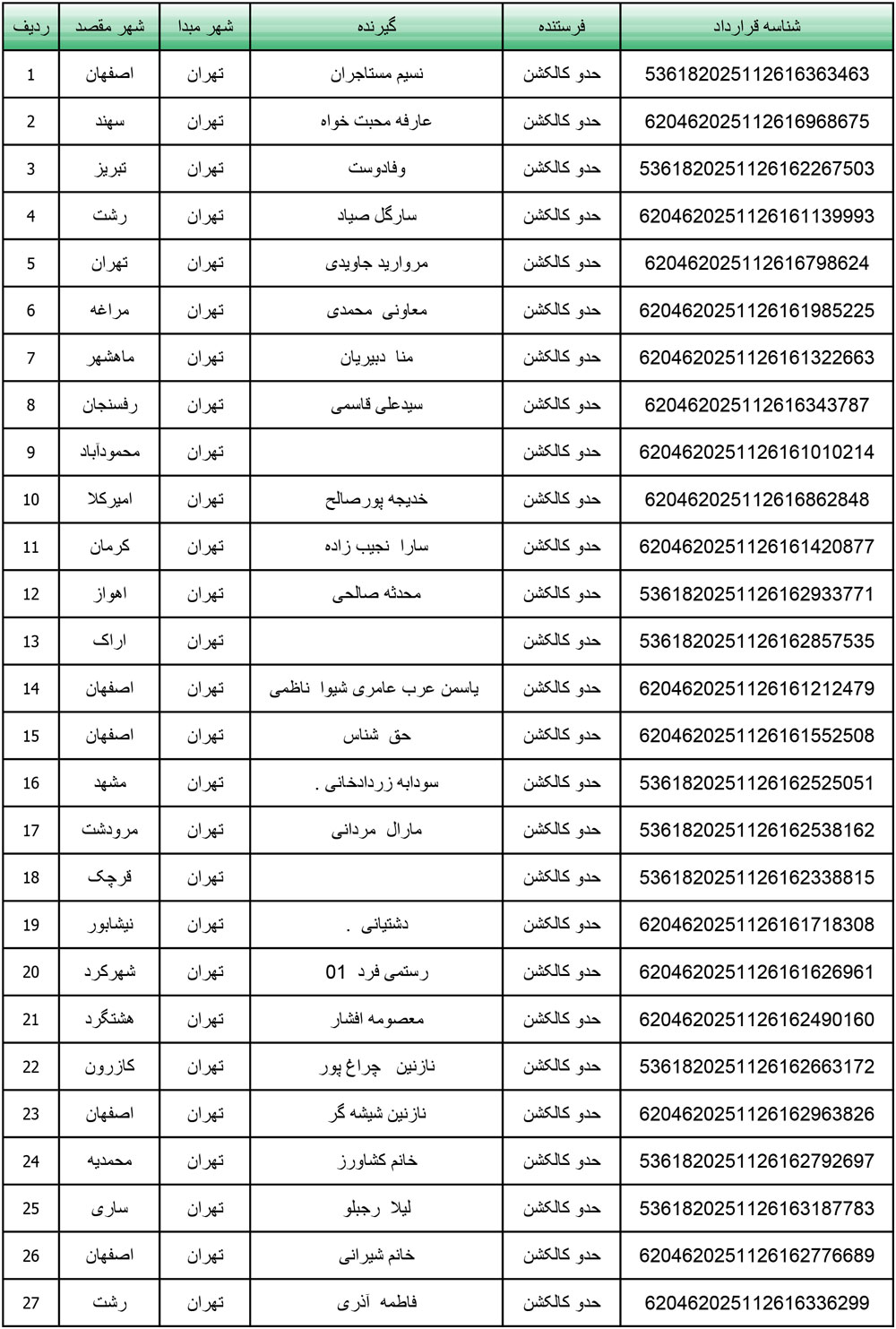 کد رهگیری محصولات تیپاکس تاریخ 1404/09/05