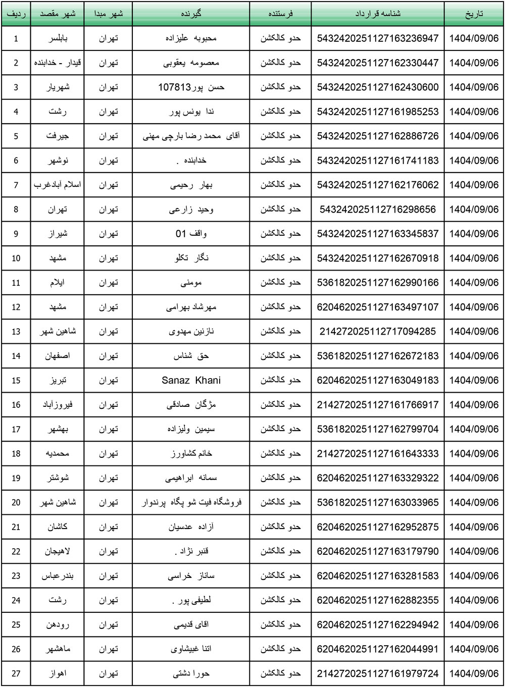 کد رهگیری محصولات تیپاکس تاریخ 1404/09/06