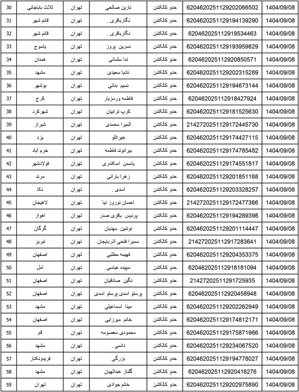 کد رهگیری محصولات تیپاکس تاریخ 1404/09/08