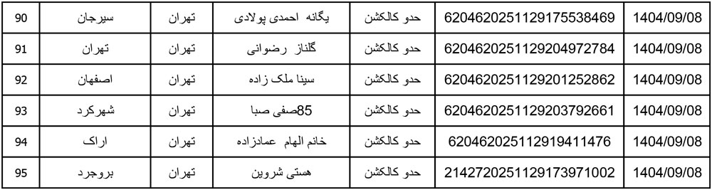 کد رهگیری محصولات تیپاکس تاریخ 1404/09/08