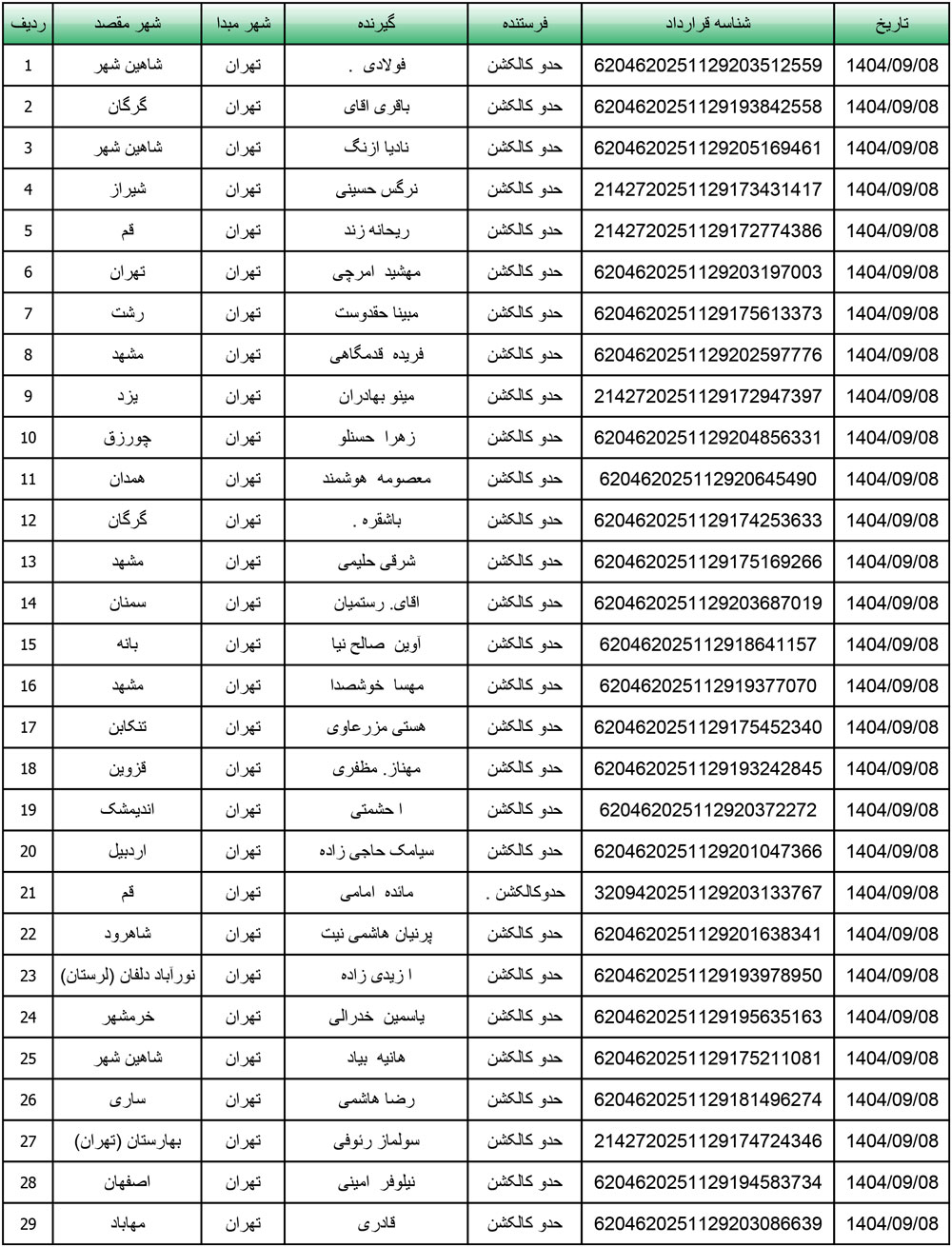 کد رهگیری محصولات تیپاکس تاریخ 1404/09/08
