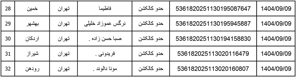 کد رهگیری محصولات تیپاکس تاریخ 1404/09/09