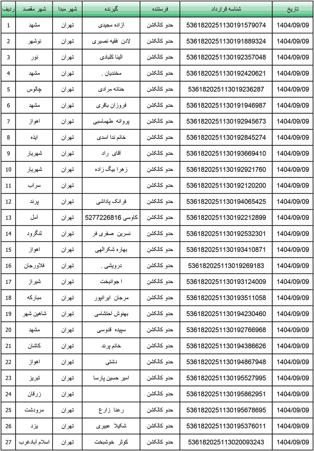 کد رهگیری محصولات تیپاکس تاریخ 1404/09/09