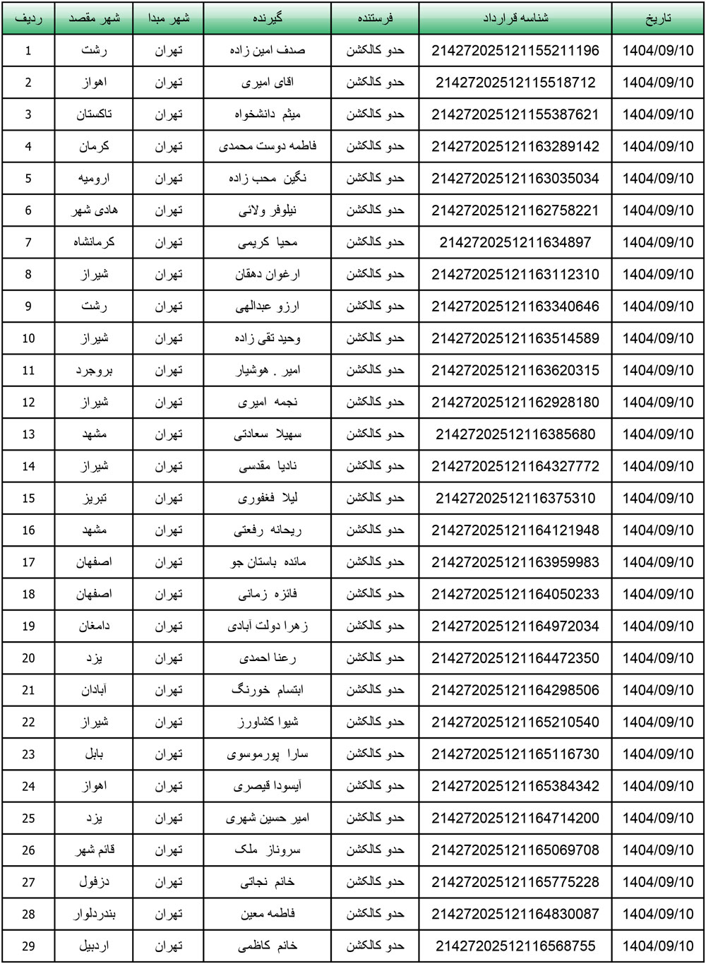 کد رهگیری محصولات تیپاکس تاریخ 1404/09/09