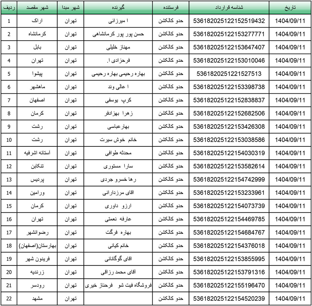 کد رهگیری محصولات تیپاکس تاریخ 1404/09/11