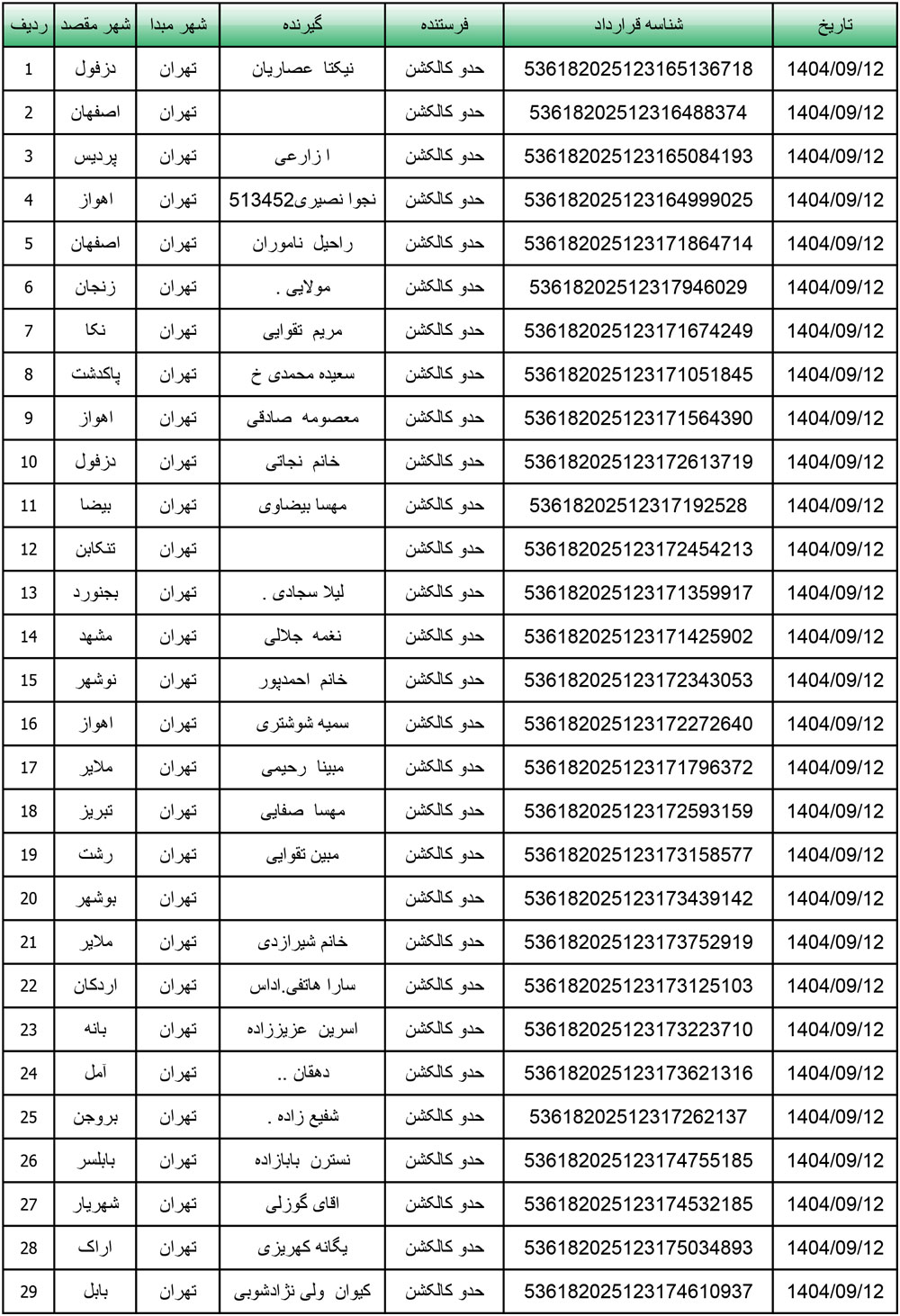 کد رهگیری محصولات تیپاکس تاریخ 1404/09/11