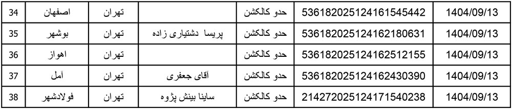 کد رهگیری محصولات تیپاکس تاریخ 1404/09/13