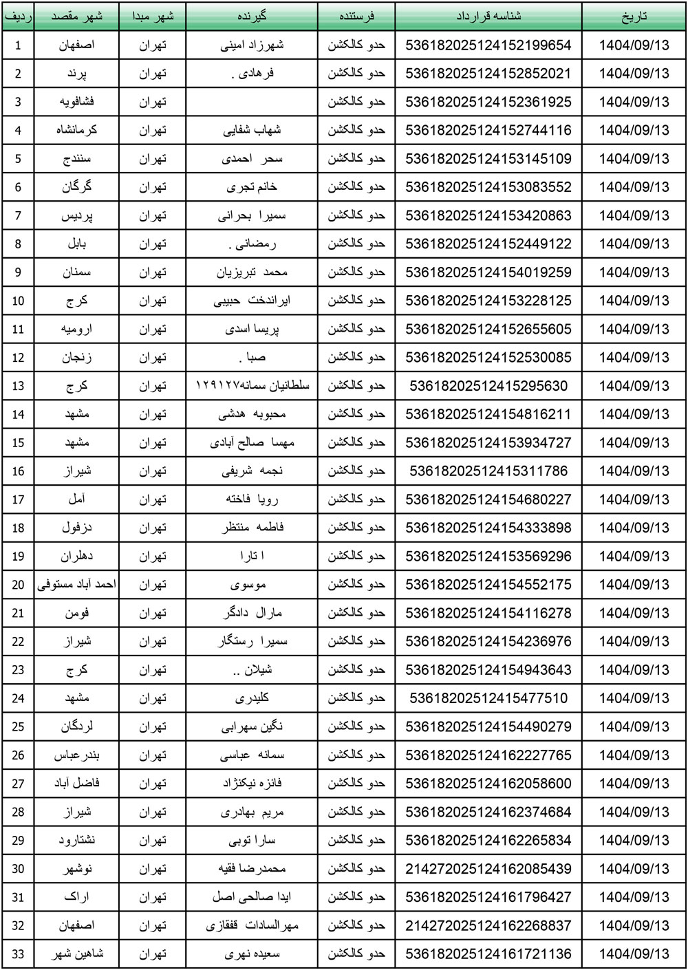 کد رهگیری محصولات تیپاکس تاریخ 1404/09/13