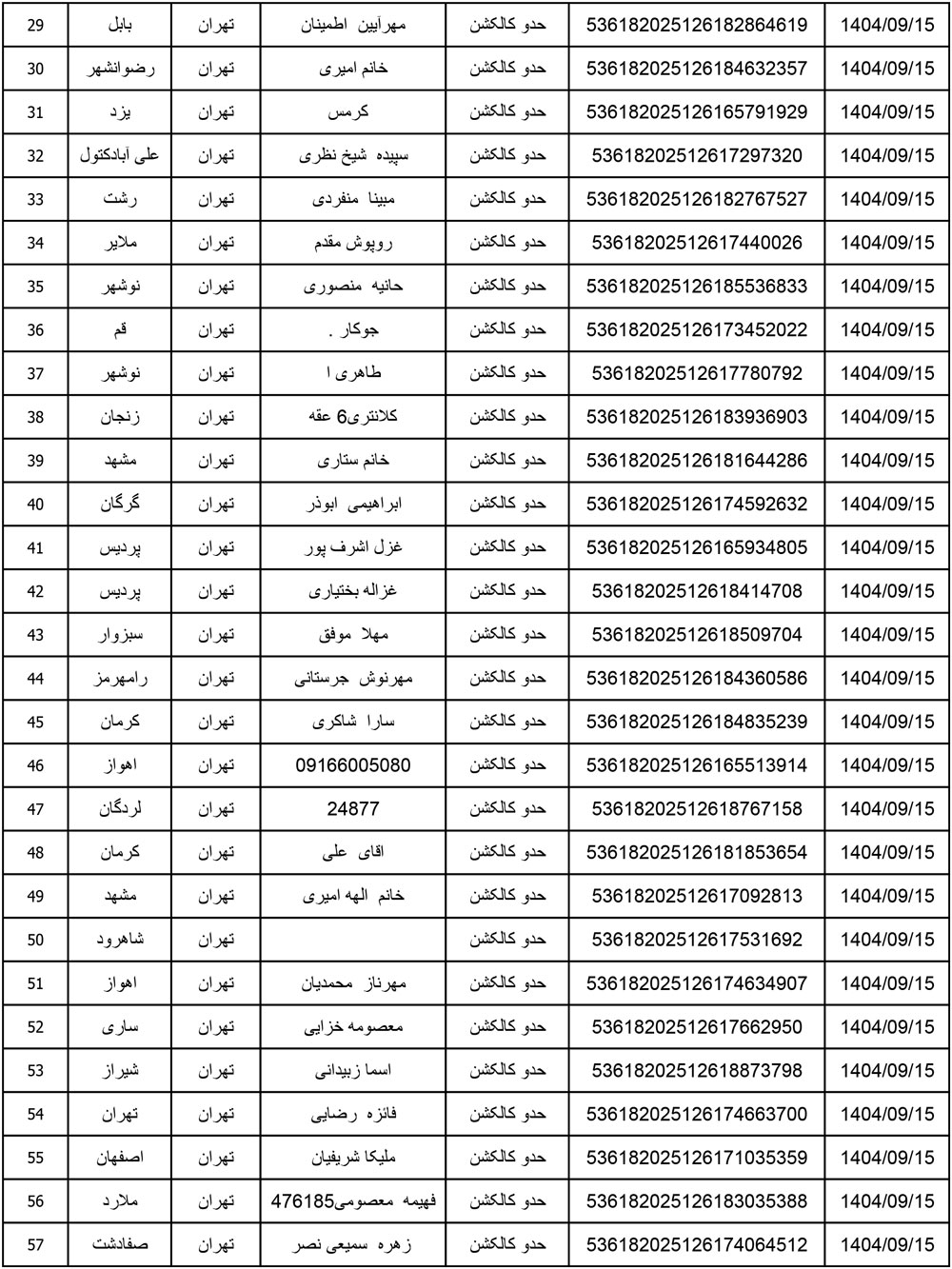 کد رهگیری محصولات تیپاکس تاریخ 1404/09/15
