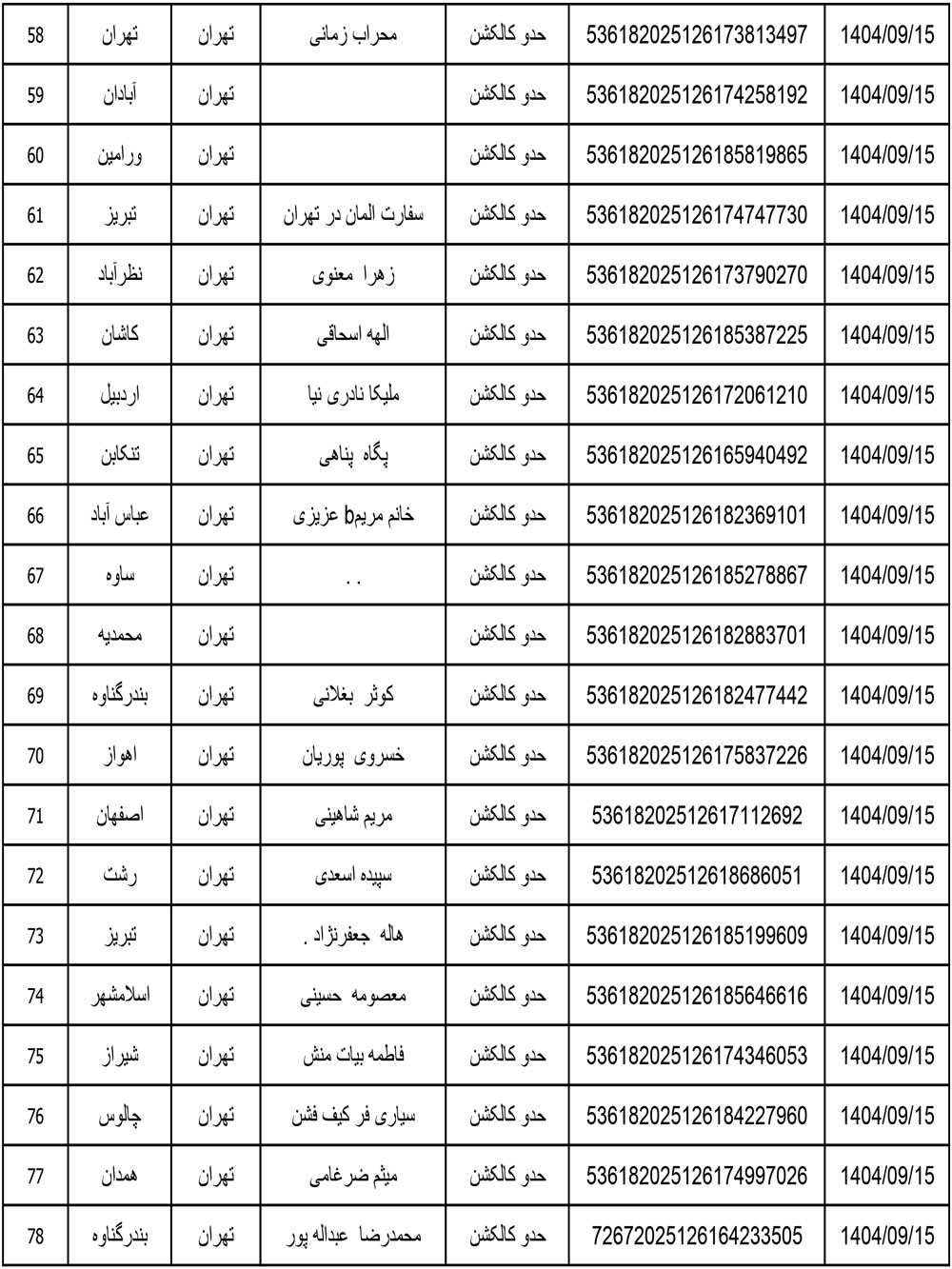 کد رهگیری محصولات تیپاکس تاریخ 1404/09/15