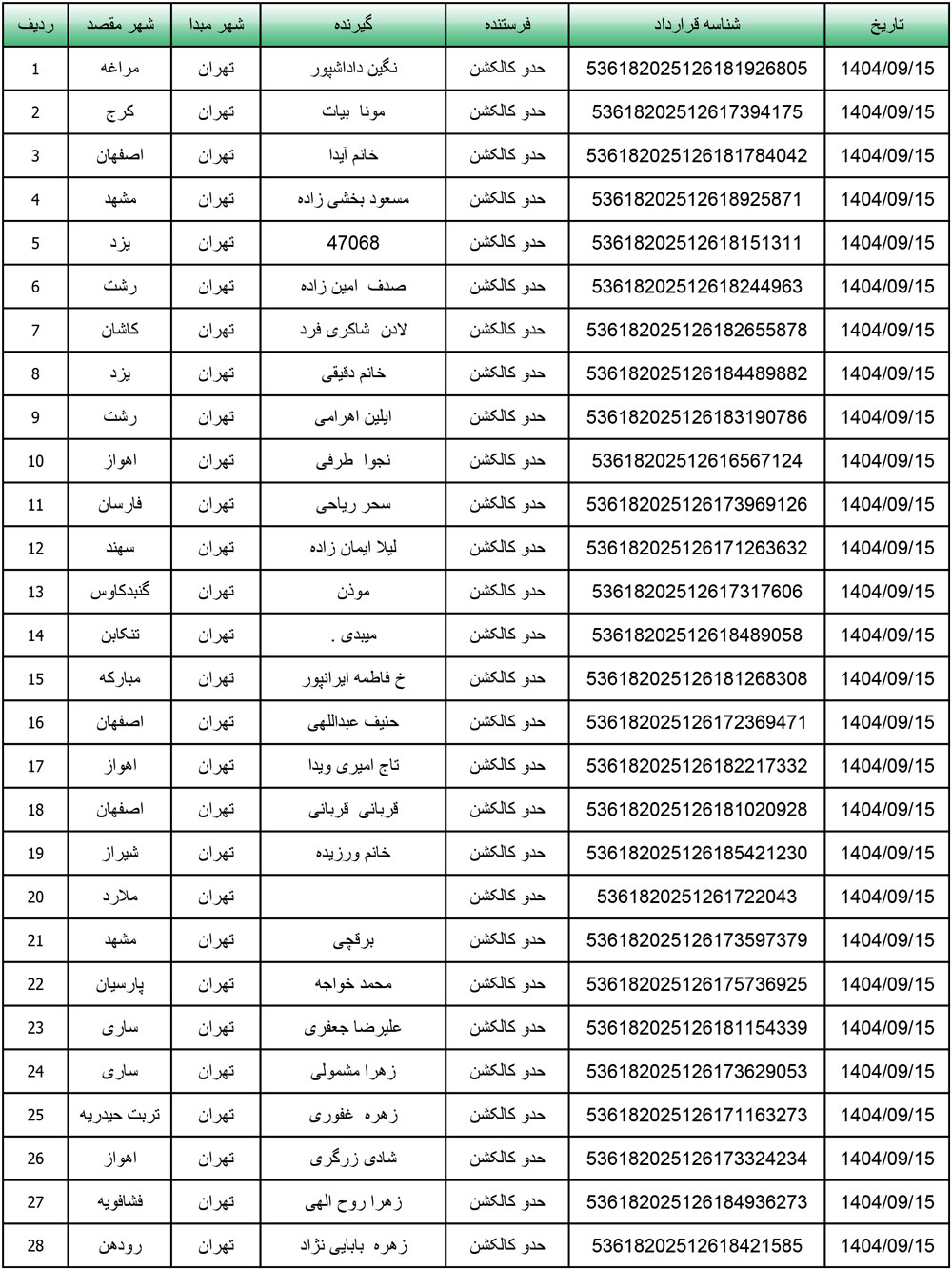 کد رهگیری محصولات تیپاکس تاریخ 1404/09/15