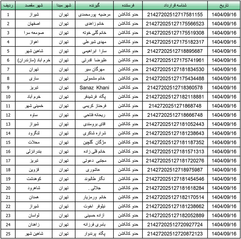 کد رهگیری محصولات تیپاکس تاریخ 1404/09/16