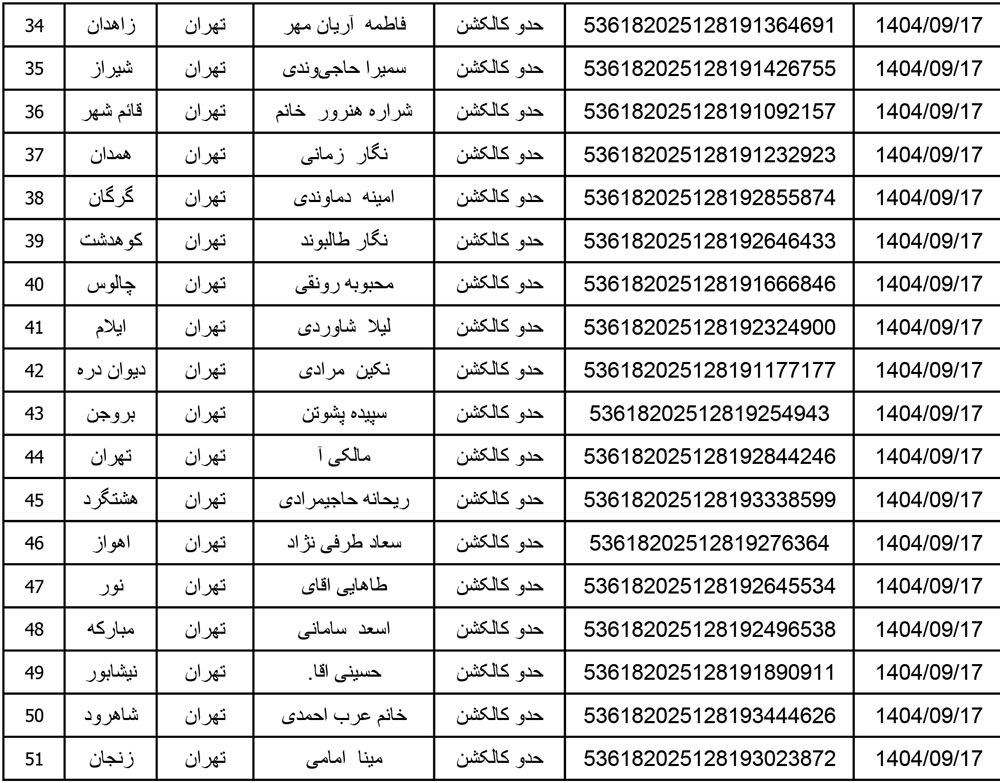 کد رهگیری محصولات تیپاکس تاریخ 1404/09/17