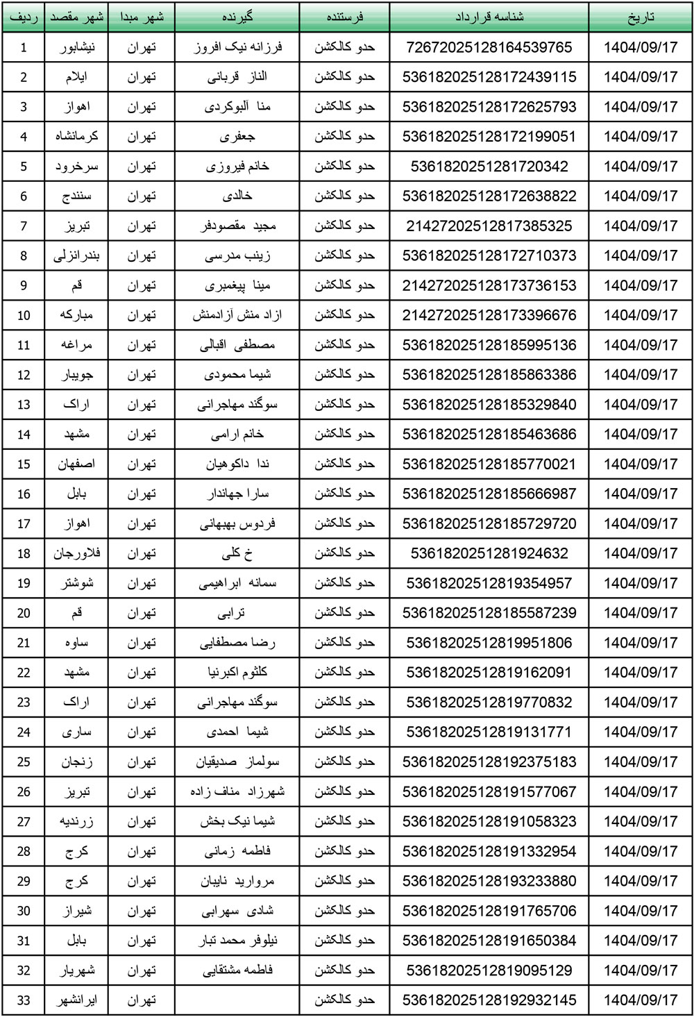 کد رهگیری محصولات تیپاکس تاریخ 1404/09/17