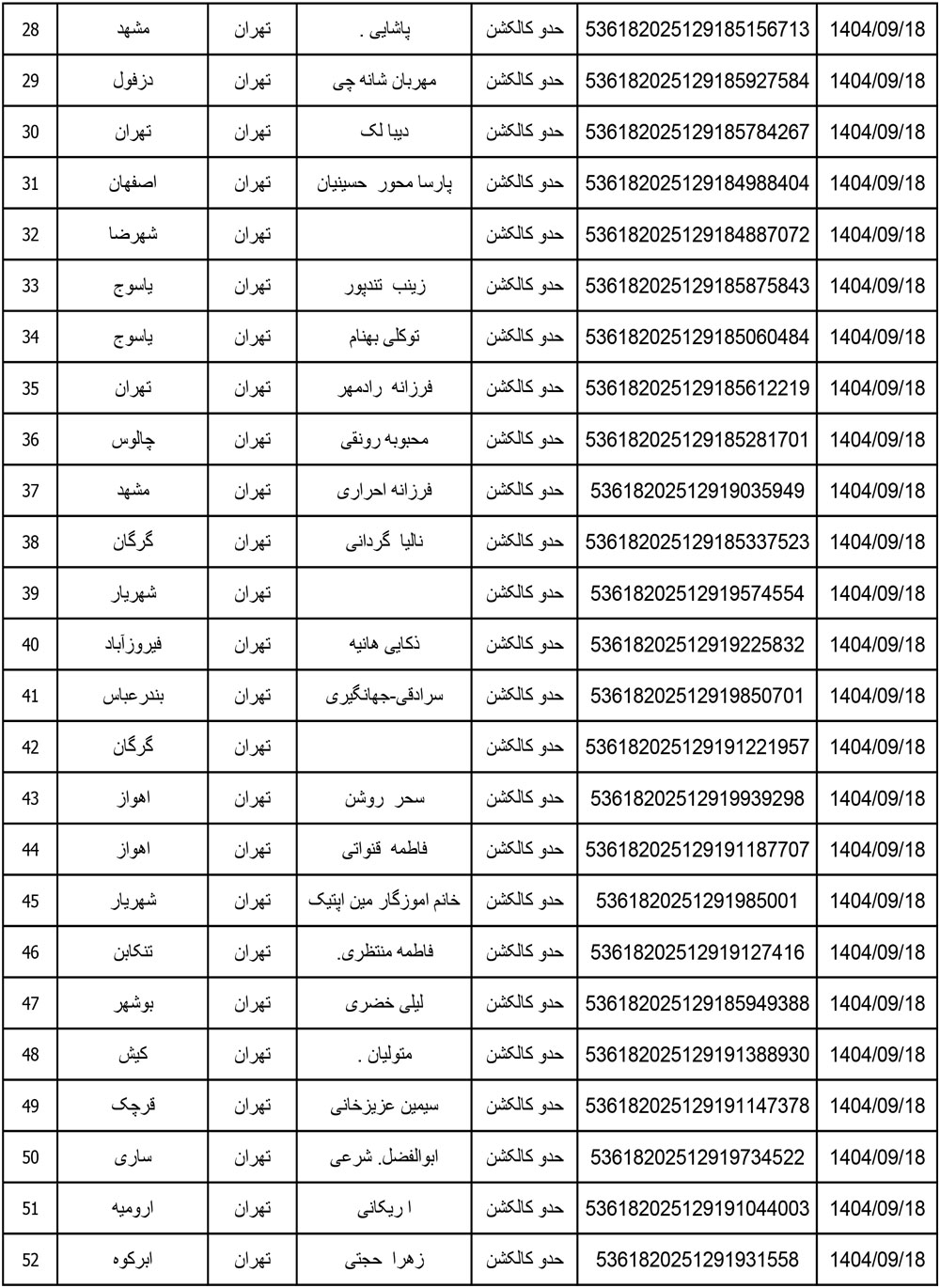کد رهگیری محصولات تیپاکس تاریخ 1404/09/18