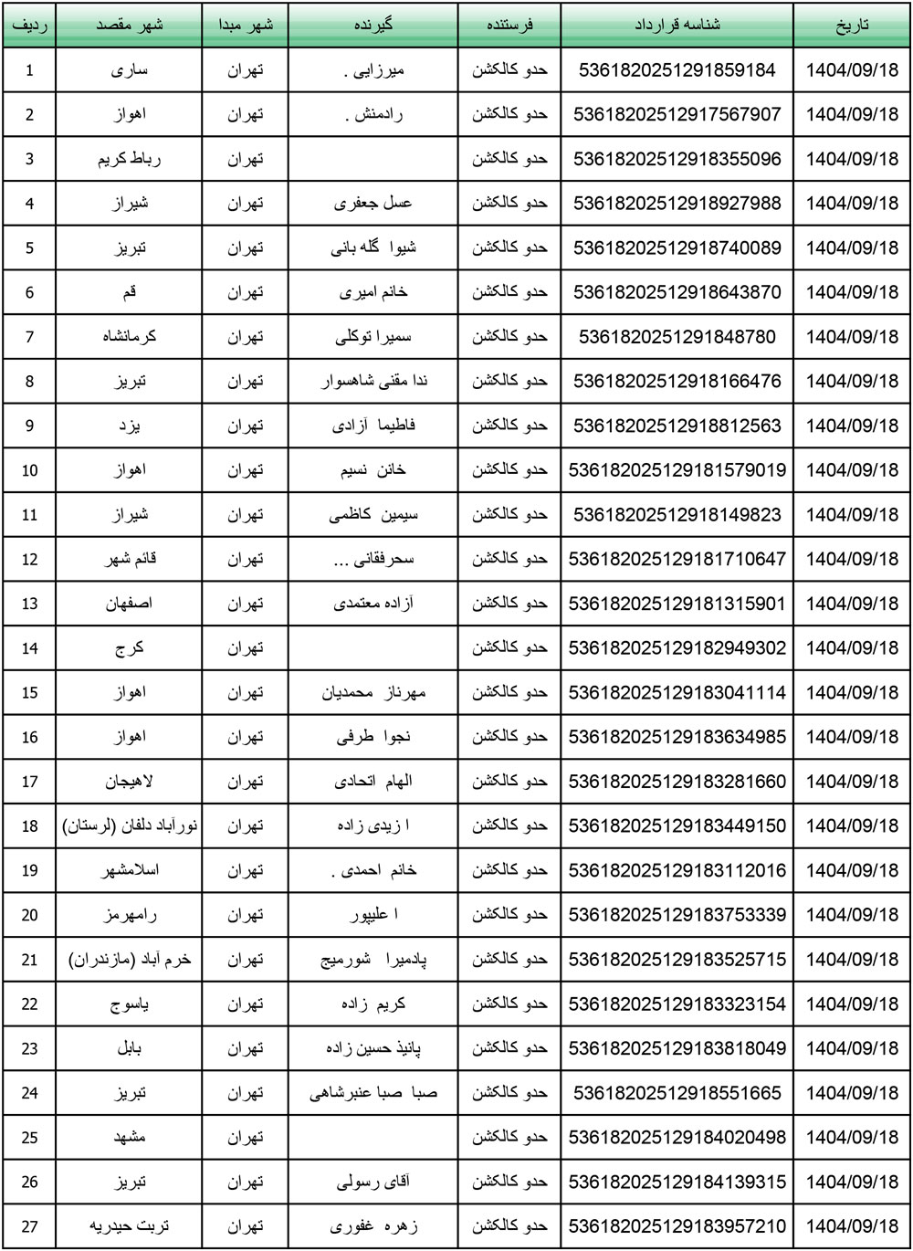 کد رهگیری محصولات تیپاکس تاریخ 1404/09/18