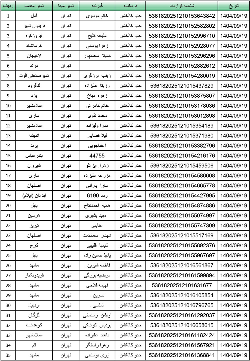 کد رهگیری محصولات تیپاکس تاریخ 1404/09/19