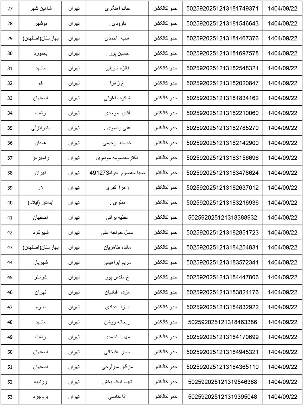 کد رهگیری محصولات تیپاکس تاریخ 1404/09/22