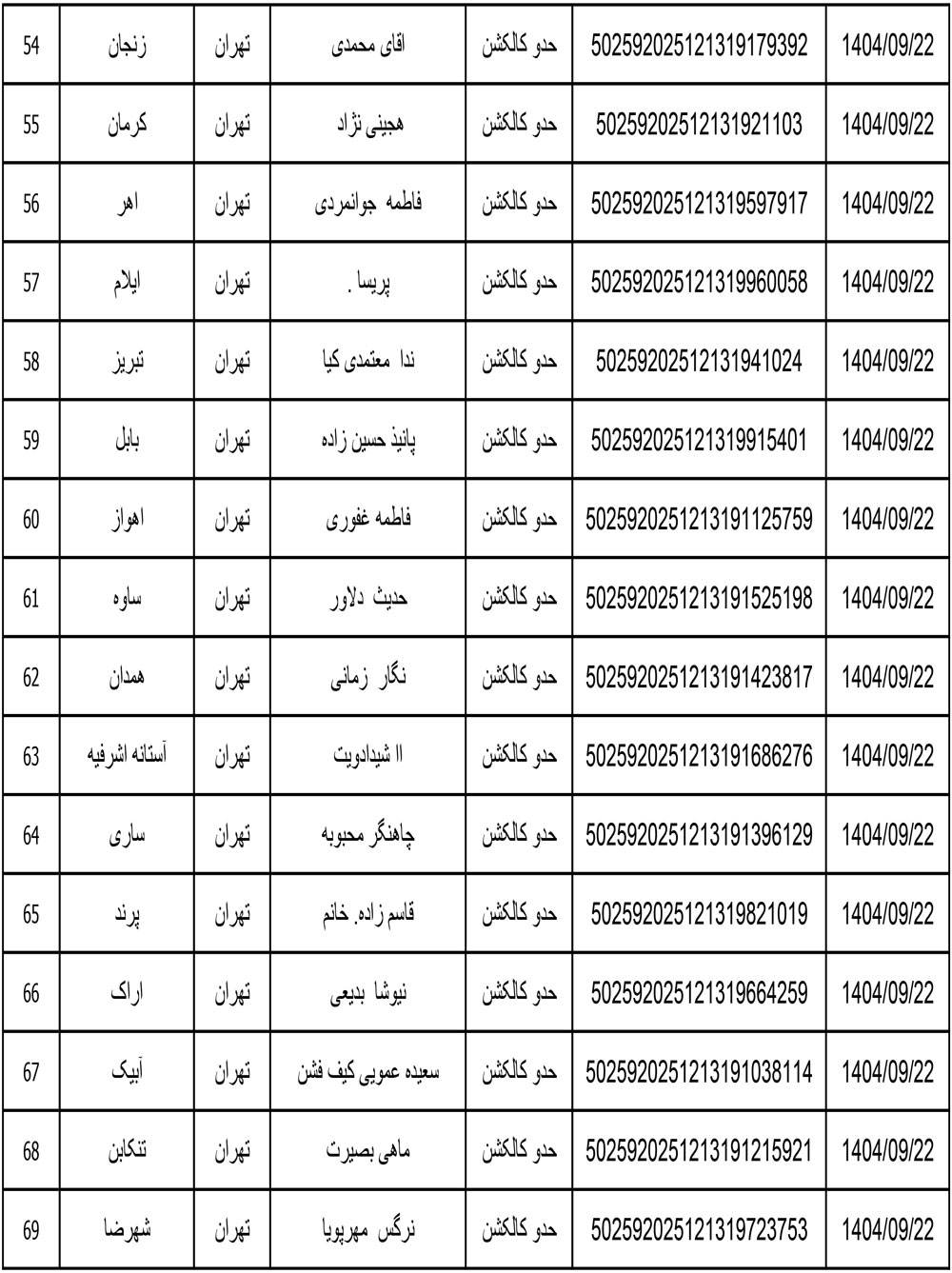 کد رهگیری محصولات تیپاکس تاریخ 1404/09/22