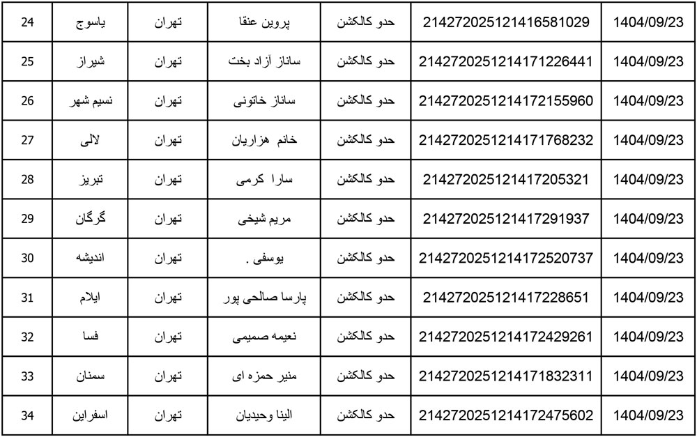 کد رهگیری محصولات تیپاکس تاریخ 1404/09/23