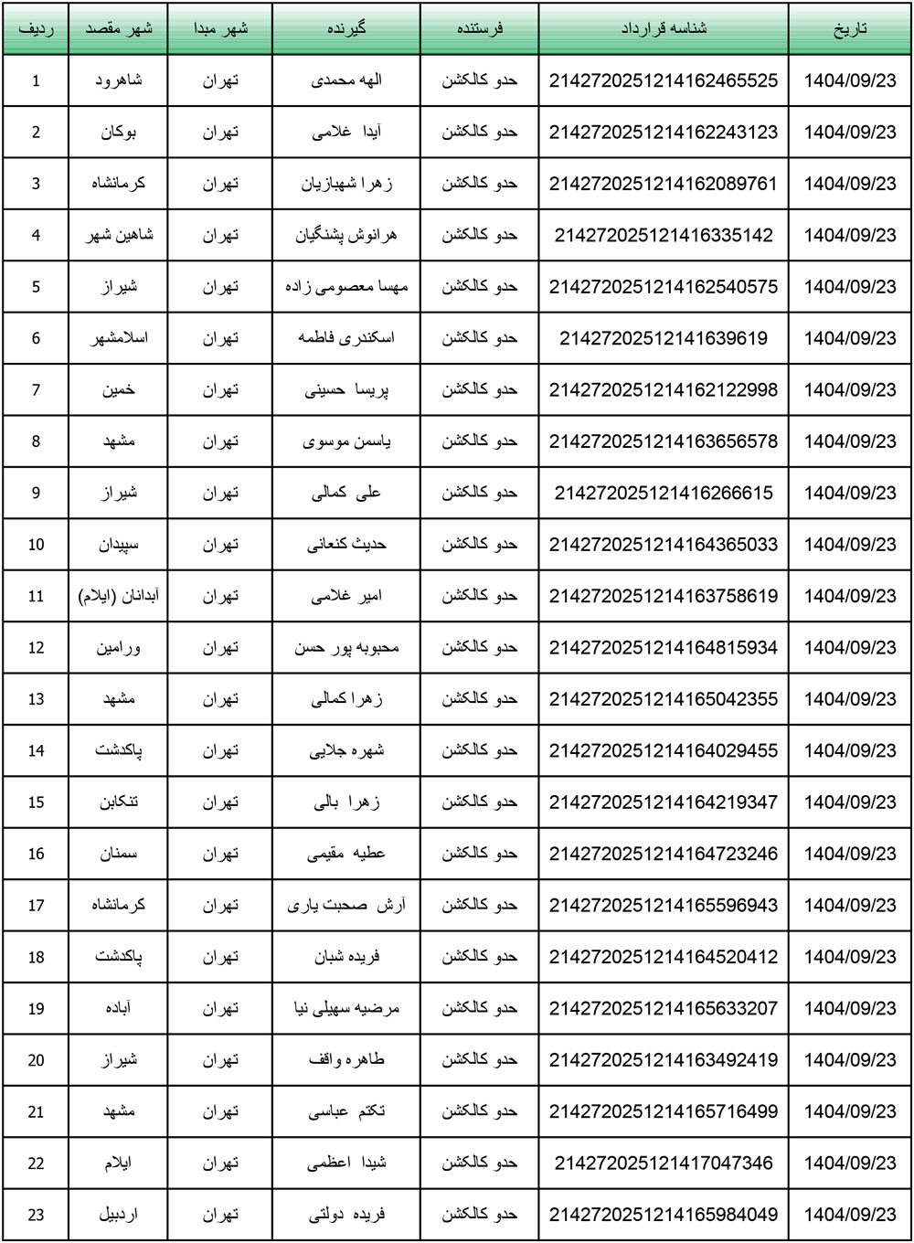 کد رهگیری محصولات تیپاکس تاریخ 1404/09/23