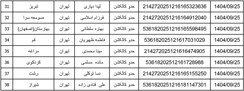 کد رهگیری محصولات تیپاکس تاریخ 1404/09/25