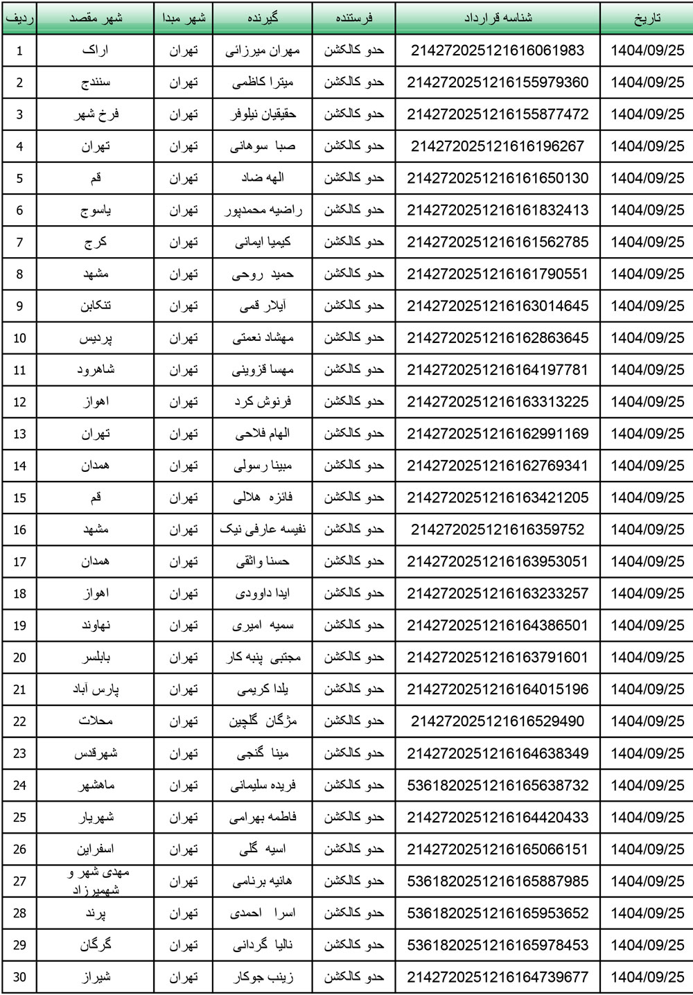 کد رهگیری محصولات تیپاکس تاریخ 1404/09/25
