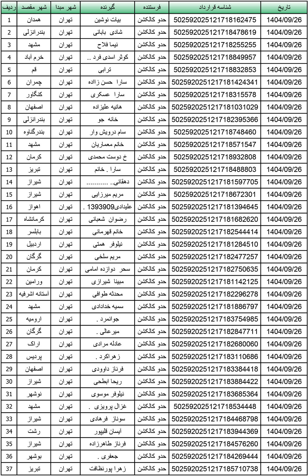 کد رهگیری محصولات تیپاکس تاریخ 1404/09/26