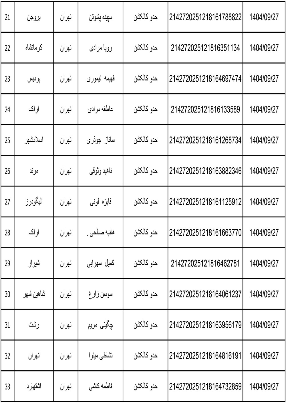 کد رهگیری محصولات تیپاکس تاریخ 1404/09/27