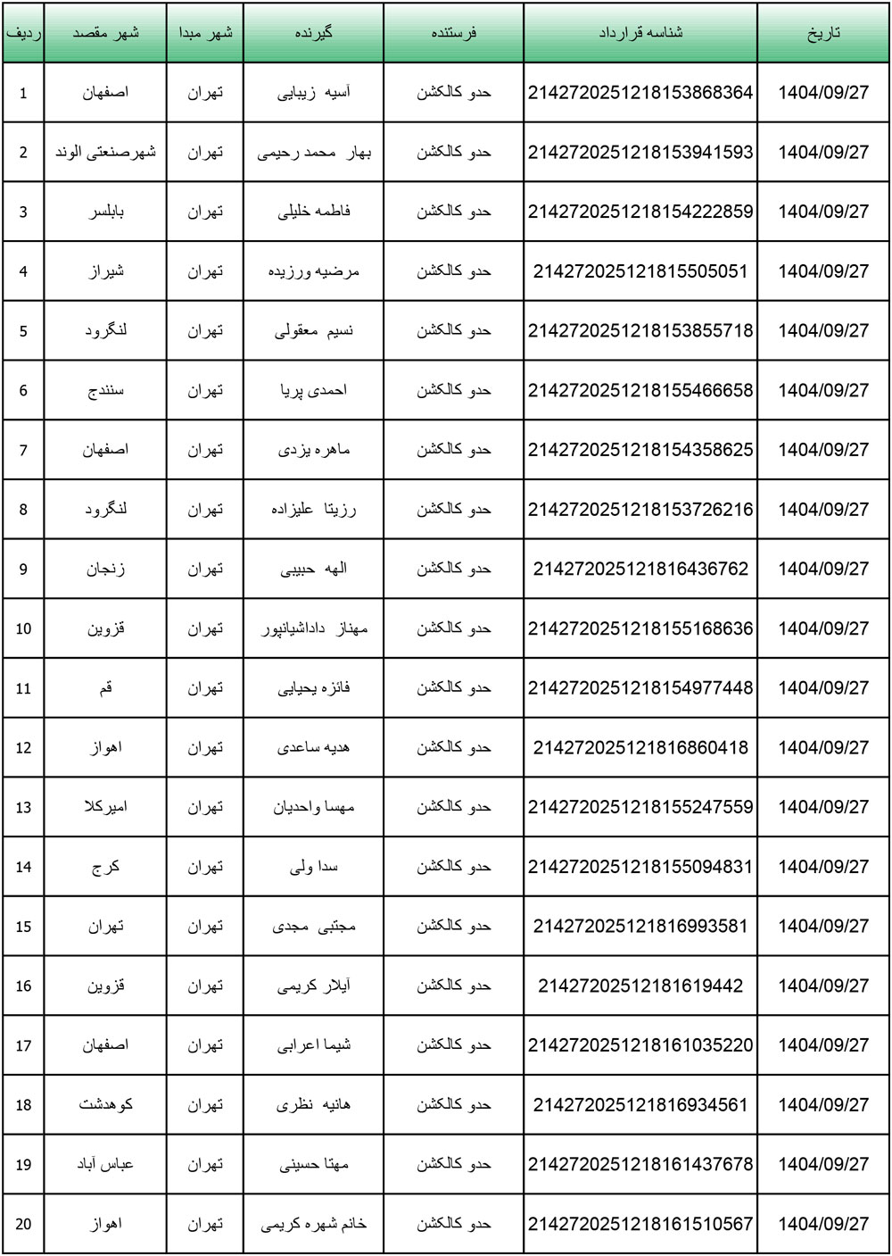 کد رهگیری محصولات تیپاکس تاریخ 1404/09/27