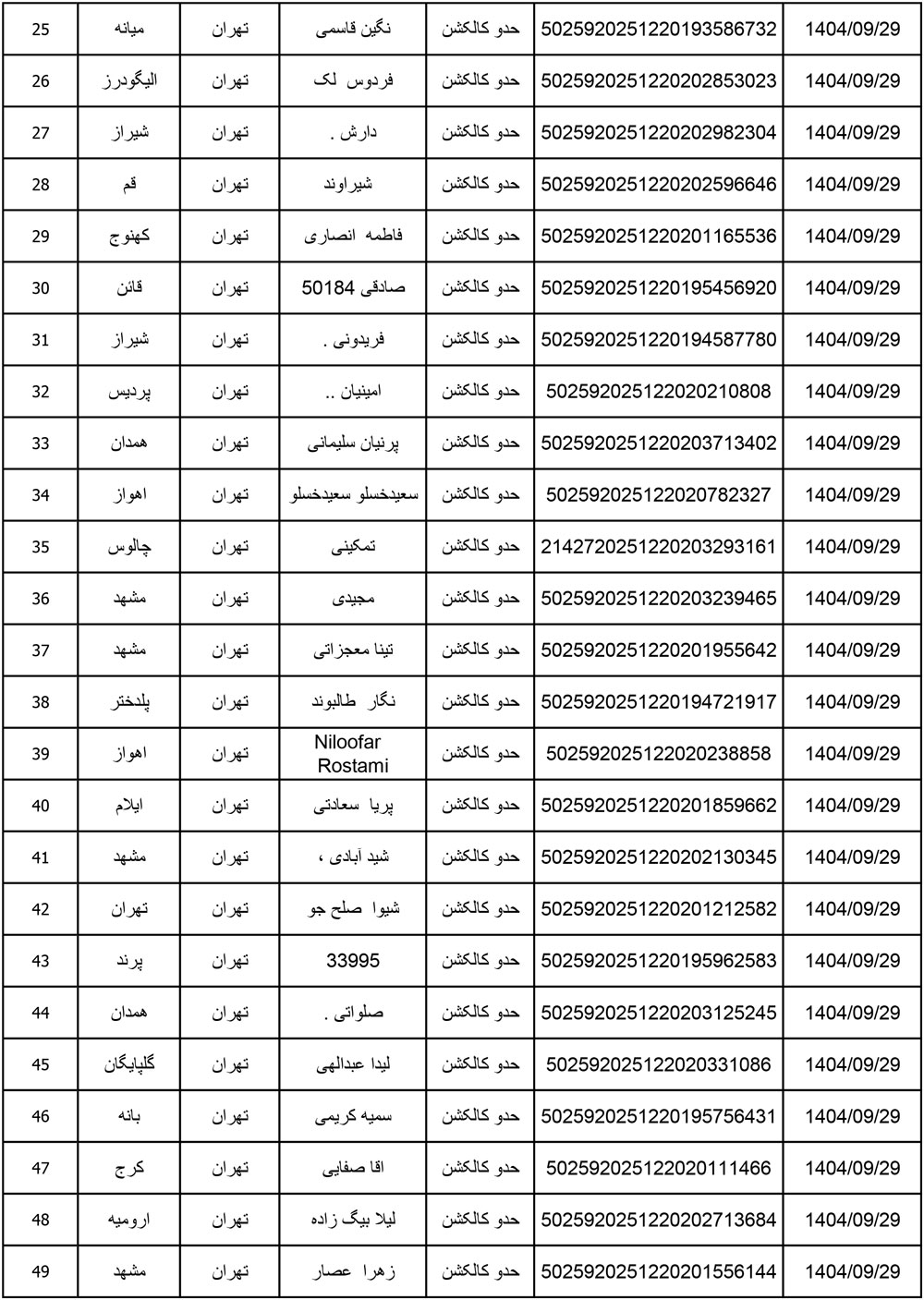 کد رهگیری محصولات تیپاکس تاریخ 1404/09/29