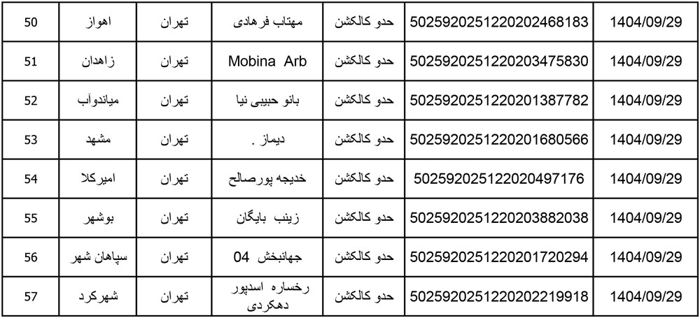 کد رهگیری محصولات تیپاکس تاریخ 1404/09/29