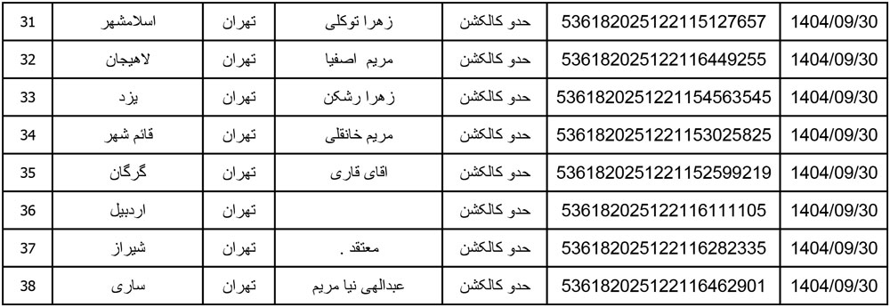 کد رهگیری محصولات تیپاکس تاریخ 1404/09/30