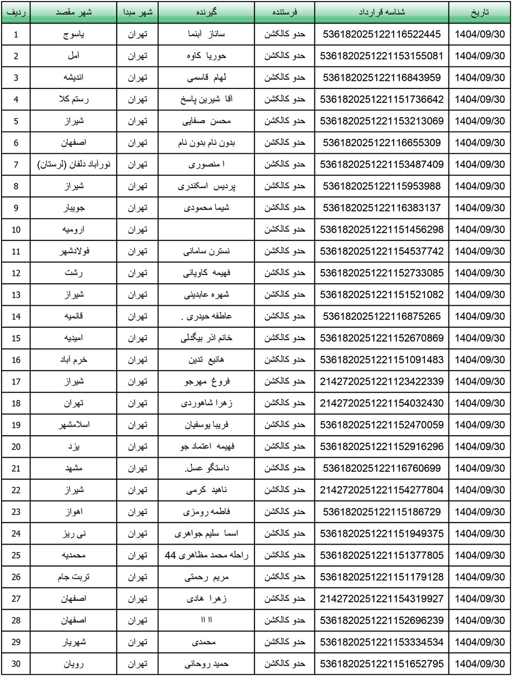 کد رهگیری محصولات تیپاکس تاریخ 1404/09/30