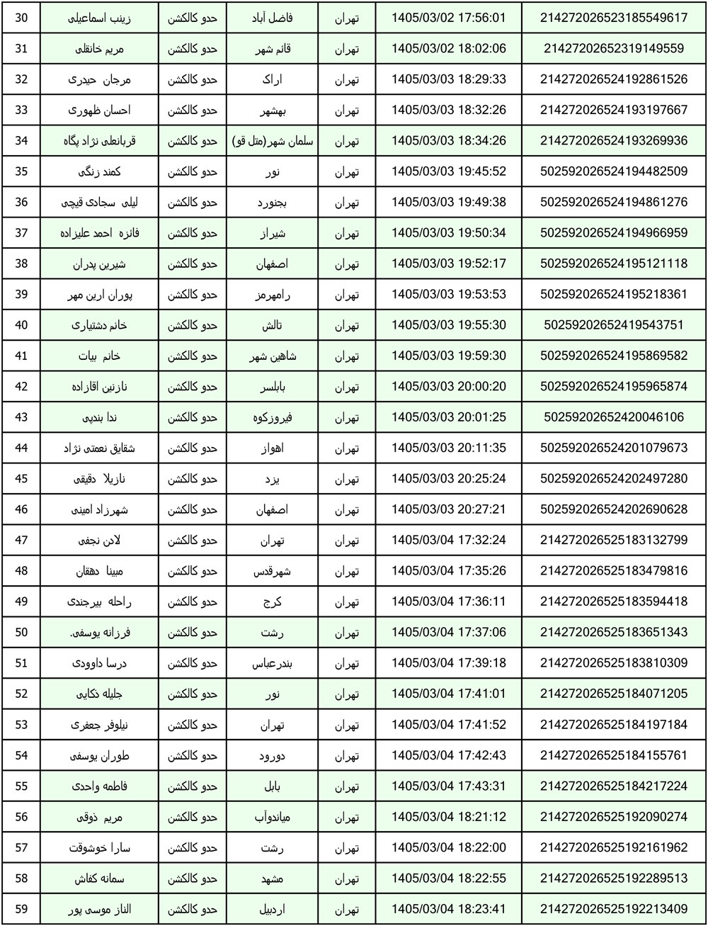کد رهگیری محصولات تیپاکس تاریخ 1405/03/01 الی 1405/03/12