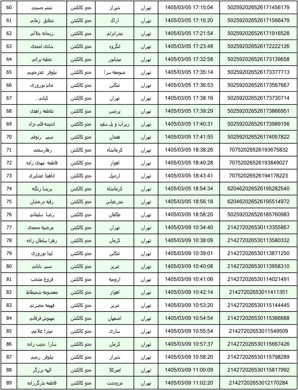 کد رهگیری محصولات تیپاکس تاریخ 1405/03/01 الی 1405/03/12