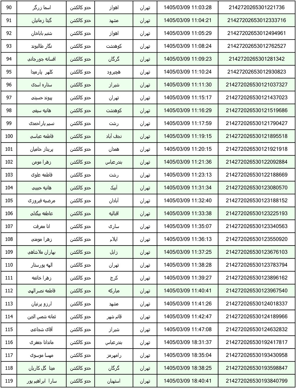 کد رهگیری محصولات تیپاکس تاریخ 1405/03/01 الی 1405/03/12