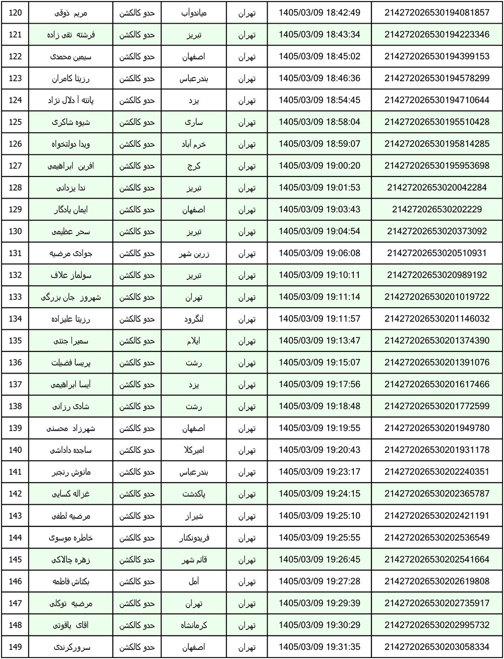 کد رهگیری محصولات تیپاکس تاریخ 1405/03/01 الی 1405/03/12