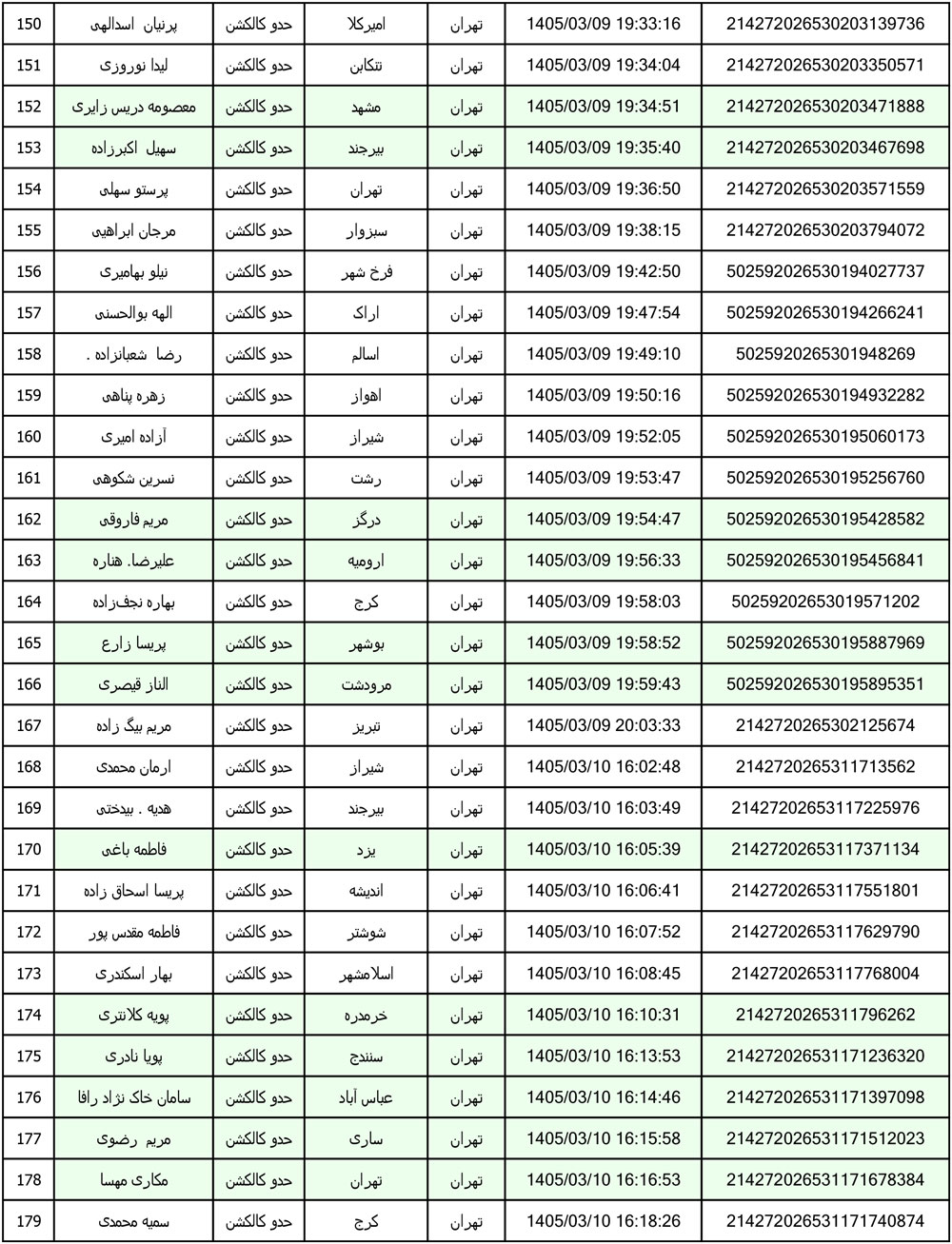 کد رهگیری محصولات تیپاکس تاریخ 1405/03/01 الی 1405/03/12